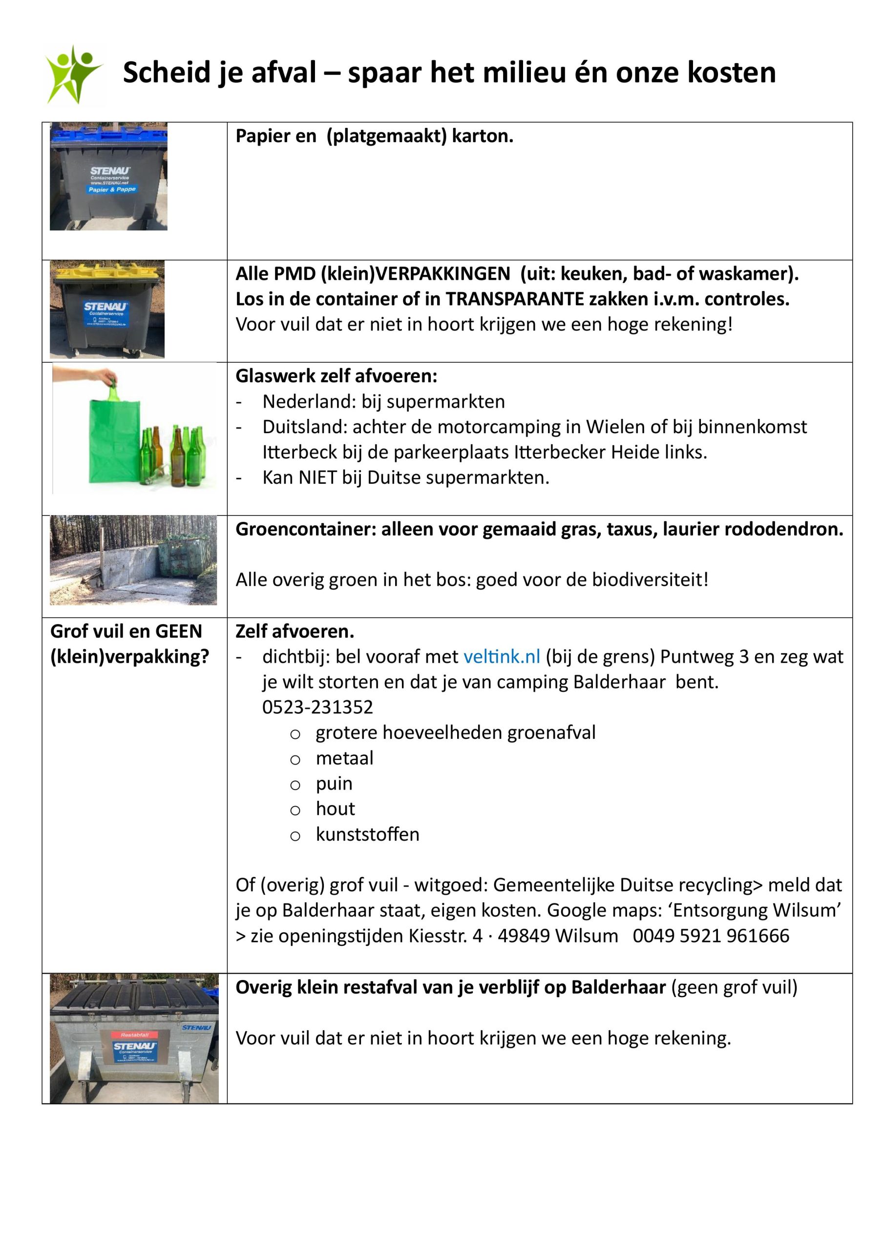 Scheid je afval - info bord